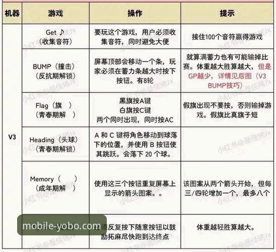 5个核心技巧教你高效掌握YOBO体育App更新v3.0.0版本的全部变化